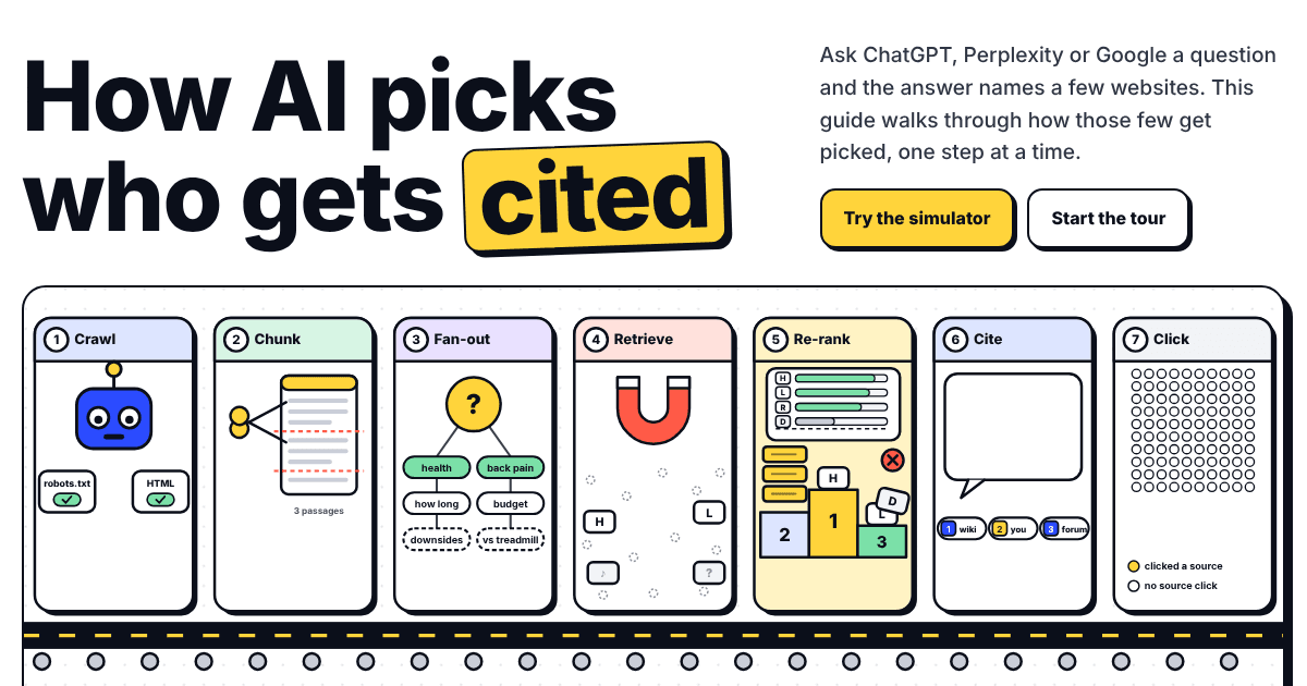 The seven steps from a question to a cited source: crawl, chunk, fan-out, retrieve, re-rank, cite, click